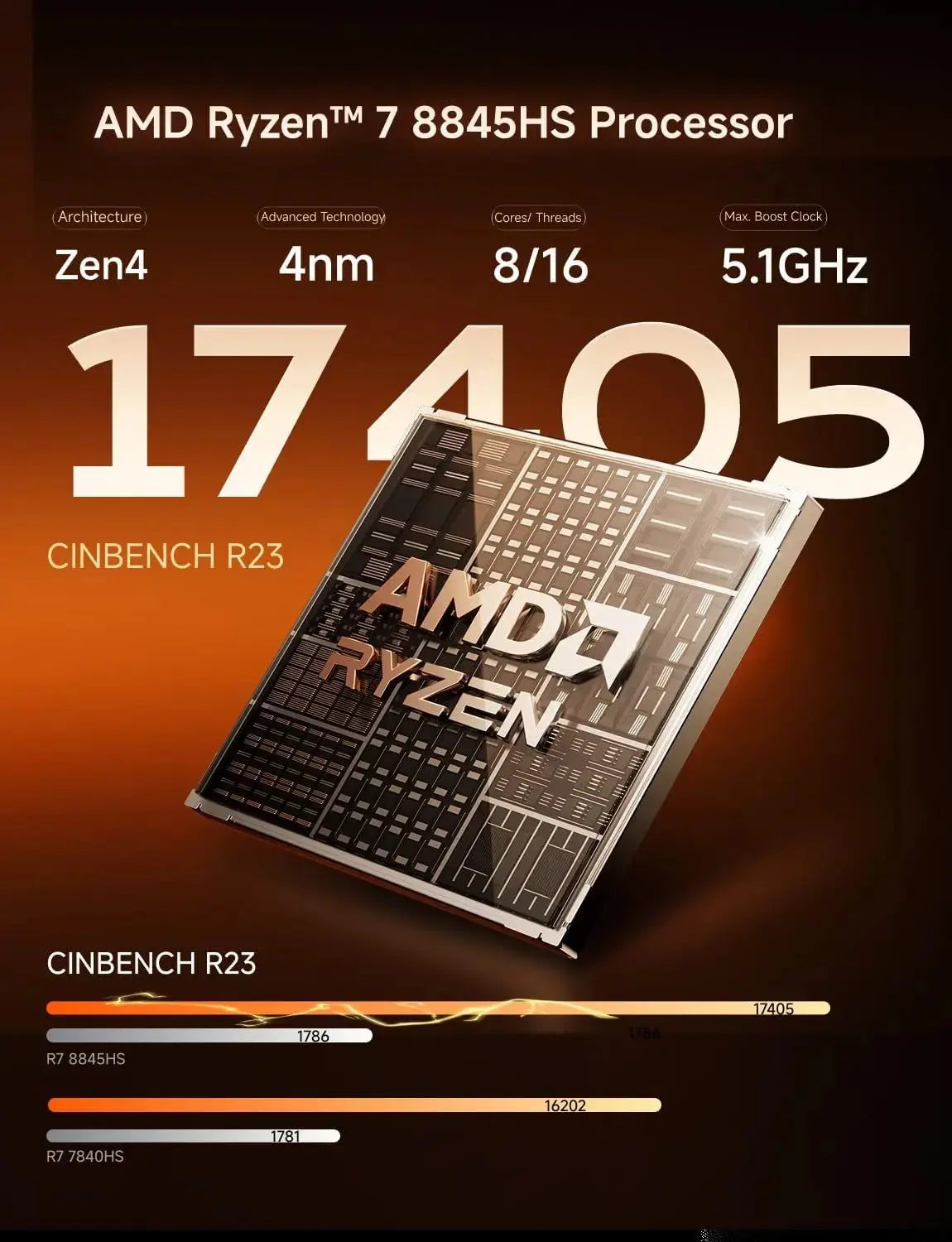 Minisforum UM880 PLUS Refurbished Refurbished Mini PC