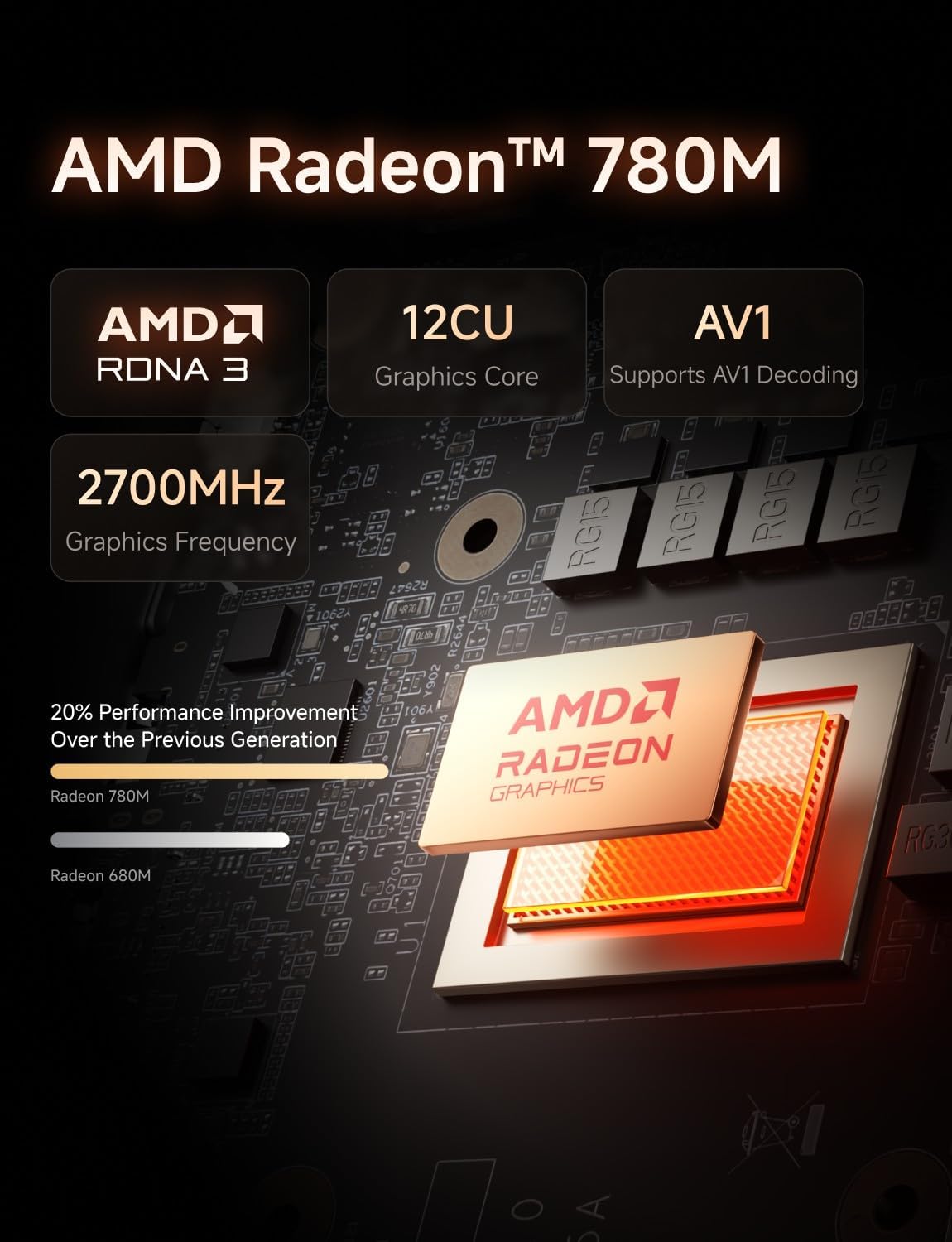 Minisforum UM880 PLUS Refurbished