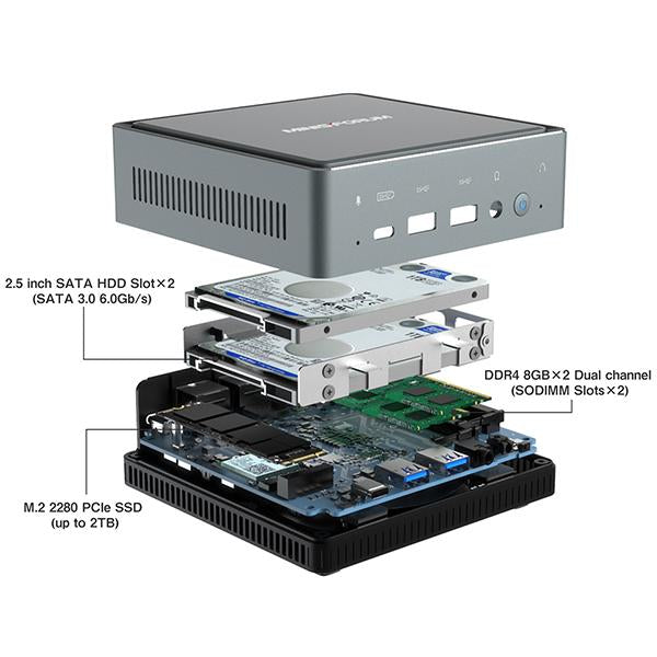 Anschlüsse und Tasten für Minisforum DeskMini U820