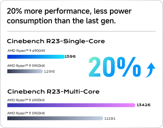 Compact Size, Powerful Core
