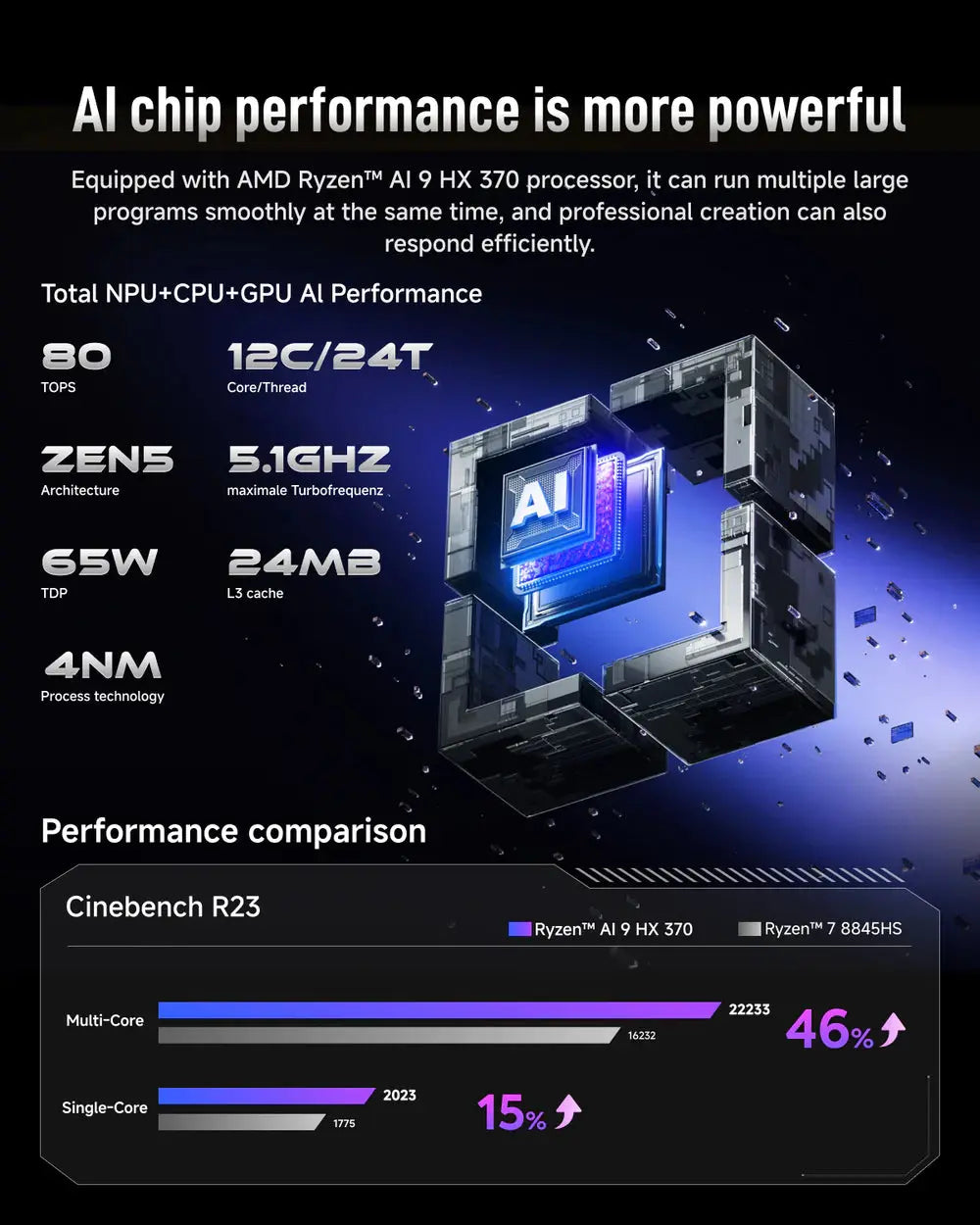 AIBERZY XG1-370 Minisforum EU