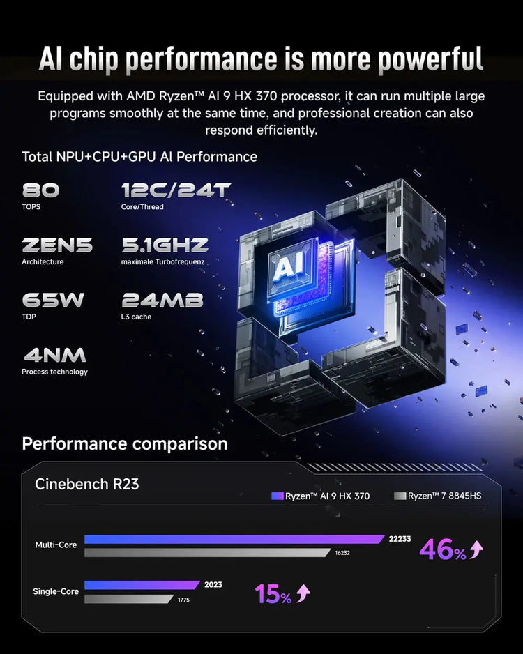 AIBERZY XG1-370 Minisforum EU