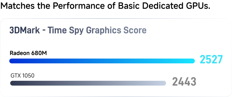 AAA Game-capable Integrated Graphics