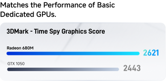 AAA Game-capable Integrated Graphics