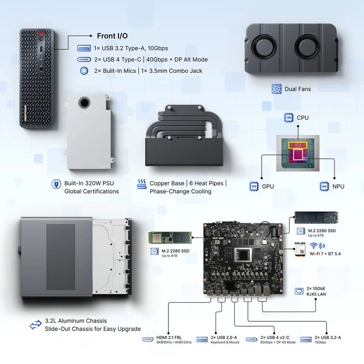 Minisforum MS-S1 MAX 128GB Max AI Compute Edition