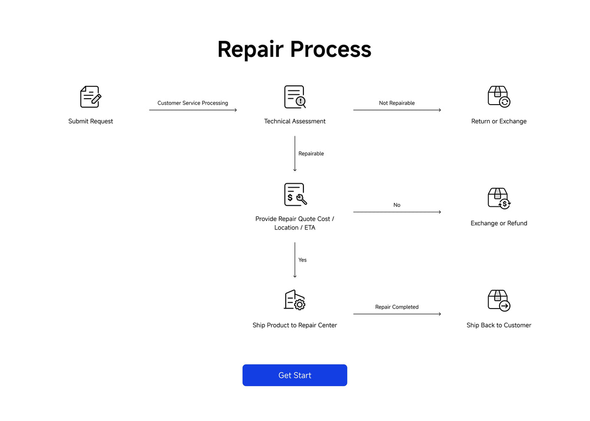 Service and repair