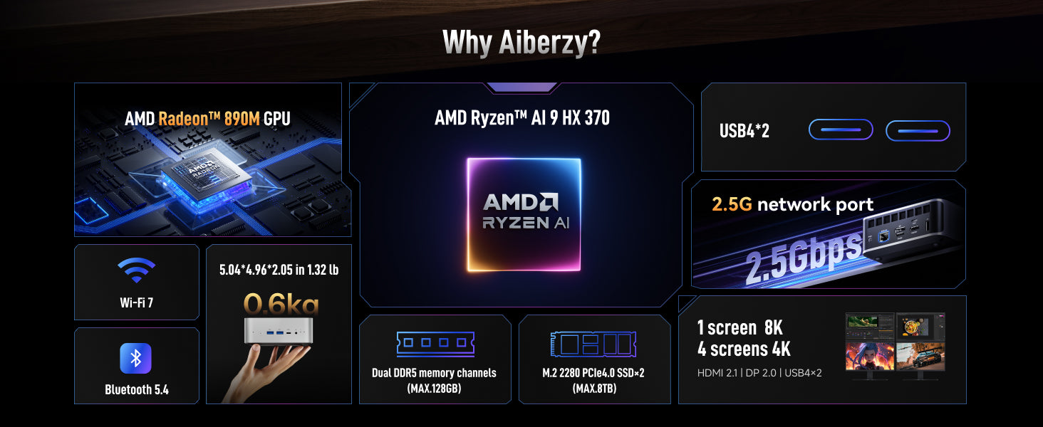AIBERZY XG1-370 Refurbished